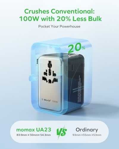 Универсален адаптер MOMAX 100W Universal Travel Adapter 6-in-1