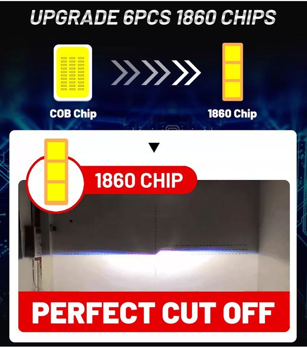 Set 2 becuri led d1s d2s d3s d5s  h4  h7 h1  h8 h9 h11 hb4 6500k 20000