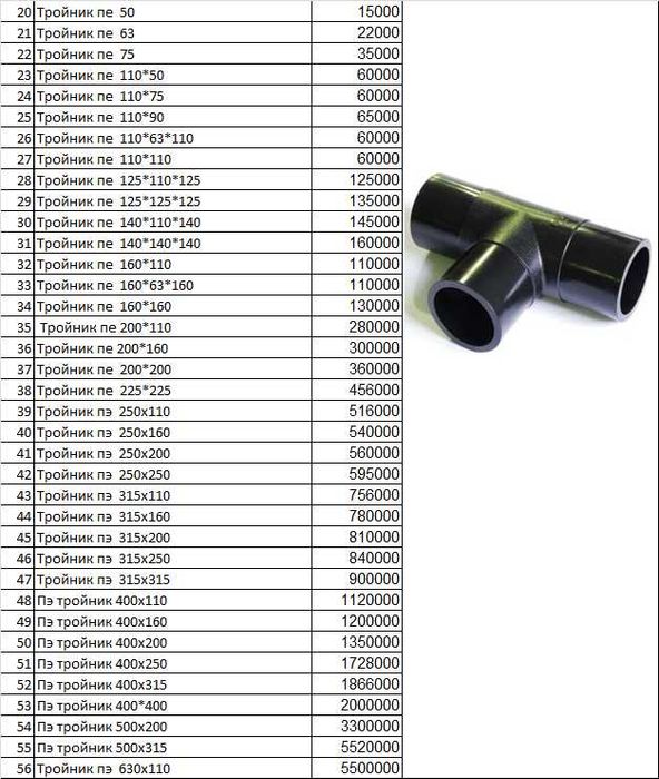 Аварийный хомут пэ полиэтилен 160 Avarinniy xomut polietilen