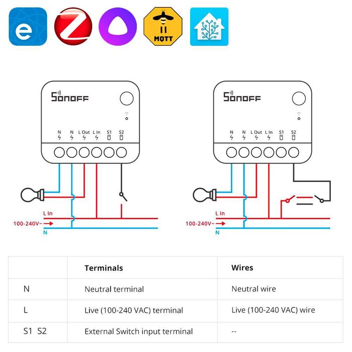 Sonoff ZBMINIR2 - ZigBee - Умный Реле