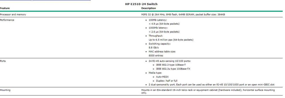 Switch HP ProCurve 2510-24 J9019B Vand Schimb