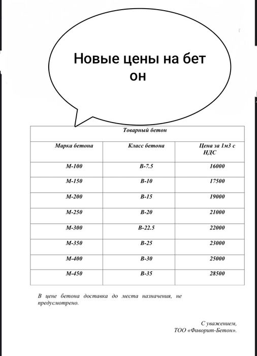 Бетон с доставкой Город Конаев