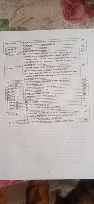 Пояснения к ТН ВЭД.