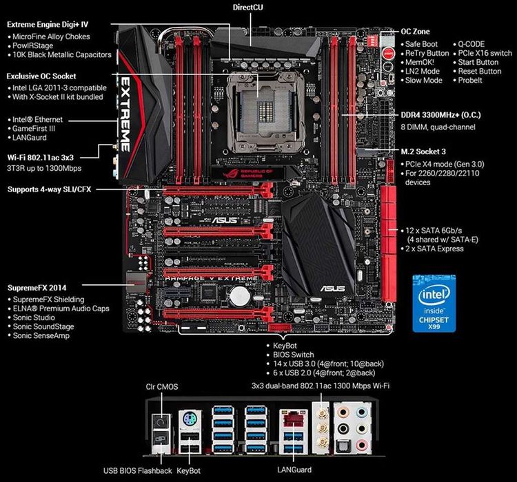 Дъно Дънна платка ASUS Rampage V Extreme 2011-3 X99 DDR4 OVERCLOCK