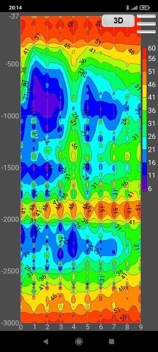 Сондажи за вода,откриване на вода за сондажи.с георадар до 3000м.