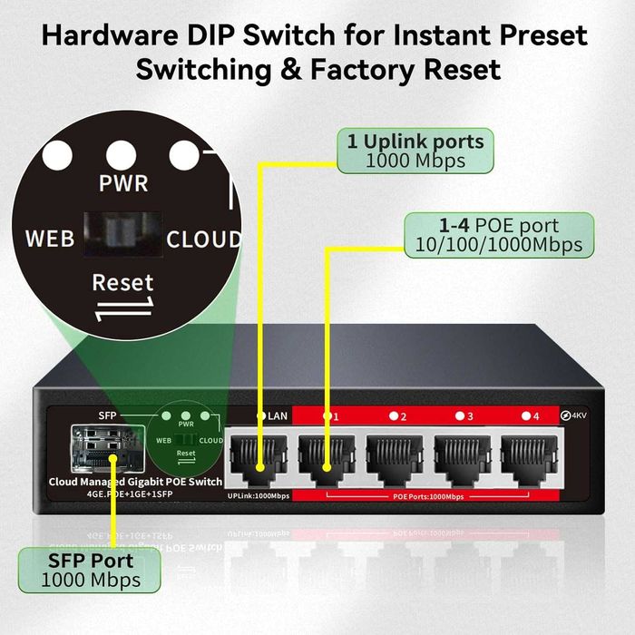 5-портовый гигабитный PoE+ switch с облачным управлением и портом SFP