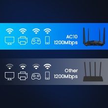 Router Tenda AC1200 Gigabit Dual Band - Viteză și Acoperire Extinsă