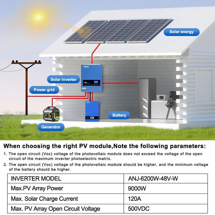ANENJI 6.2KW 48V Hybrid Solar Inverter wifi