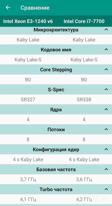 Продам кейс аналог Core i7 7700 GTX 1650 SSD HDD