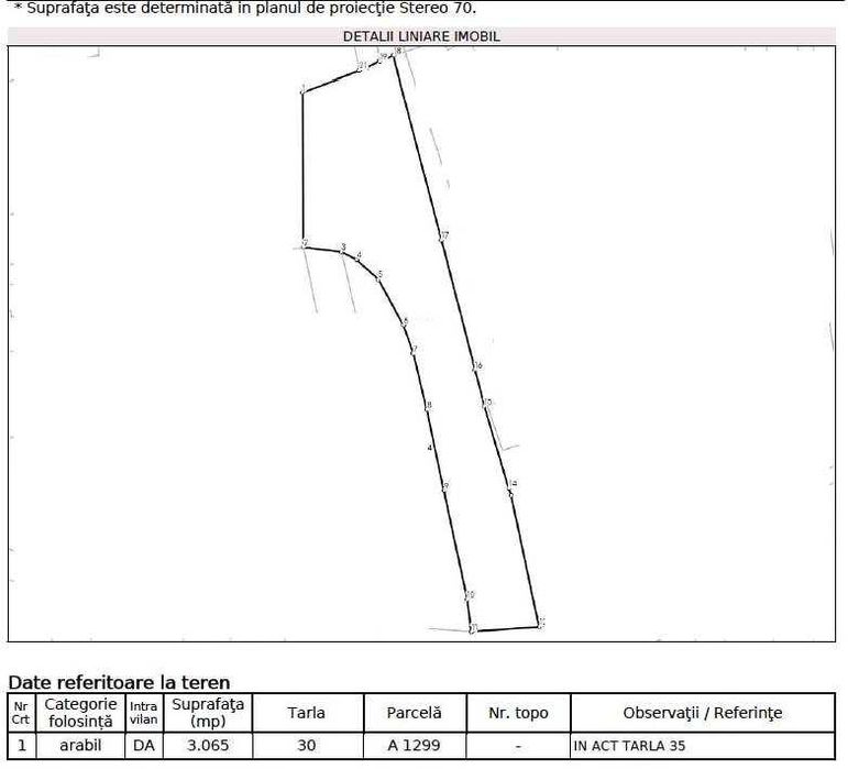 vand teren intravilan 3065 mp f aproape de Valenii de munte