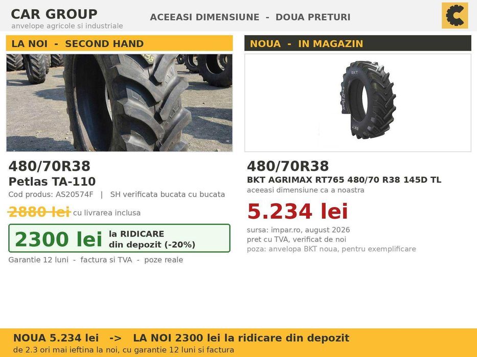 ANVELOPE 480/70R38 Petlas TA110 Cauciucuri Tractor Spate 4x4 New Holland Case Landini Same SH GARANTIE Factura TVA Livrare