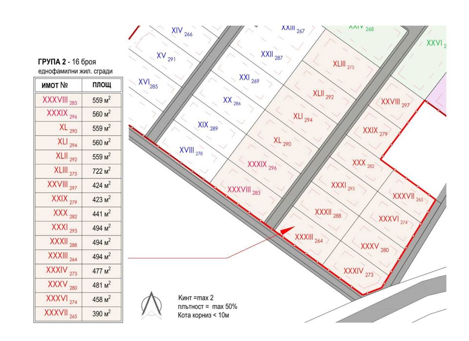 Поземлен имот в с. Пролеша