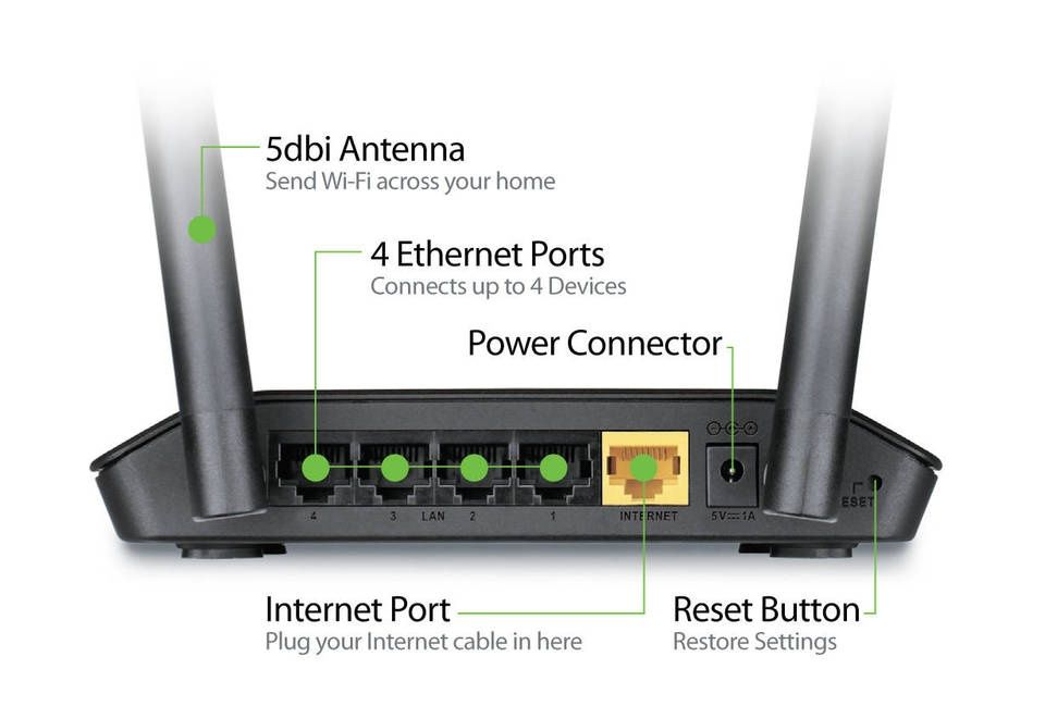 Router Wireless Cloud N300
