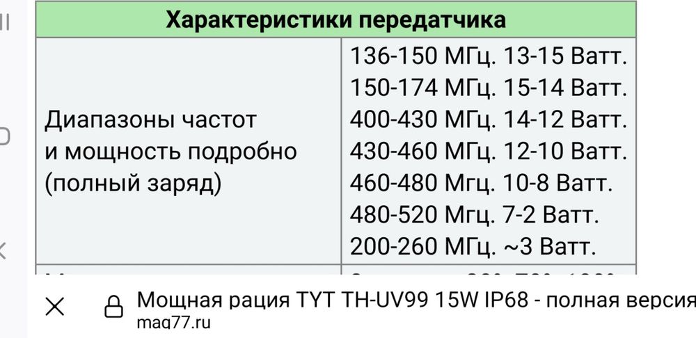 Нов модел мощна радиостанция Уоки Токи TYT TH-UV99 10w 2023г.с USB - C