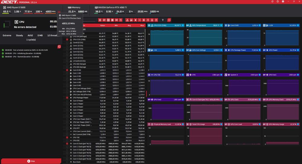 Процессор Ryzen 5 5600