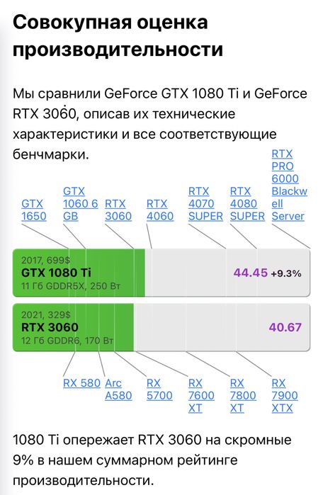 RYZEN-7  кучли игравой