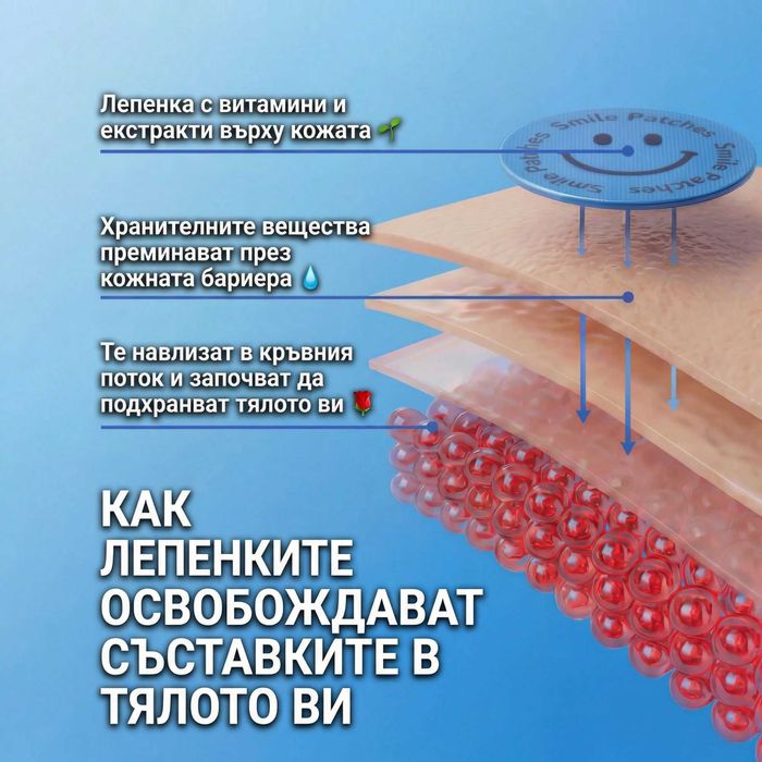 Лепенки за отслабване