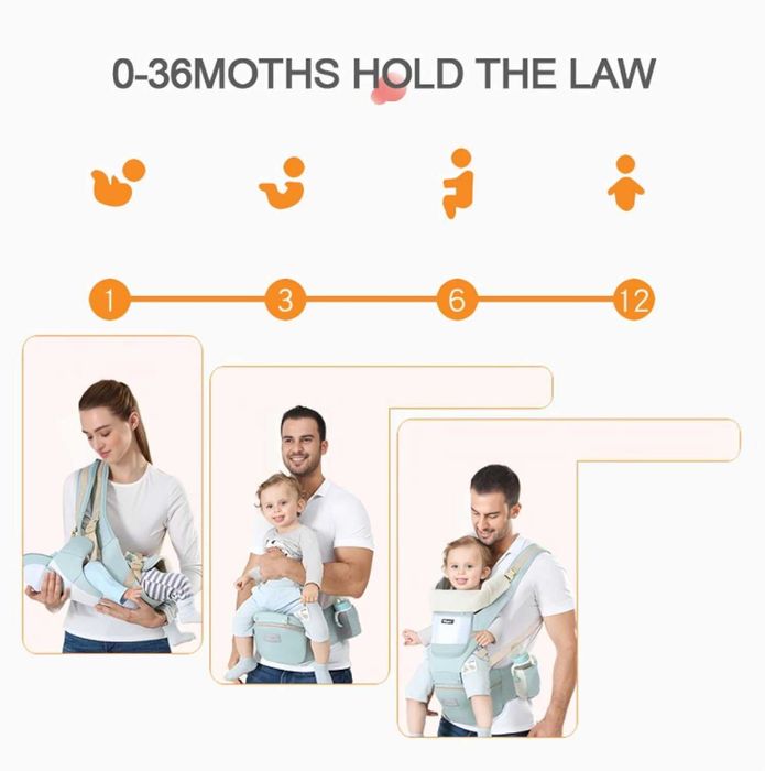 Ергономична раница 6в1, Кенгуру,  новородено, бебеносене, седалка дете