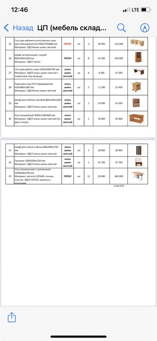 Мебель столы шкафы