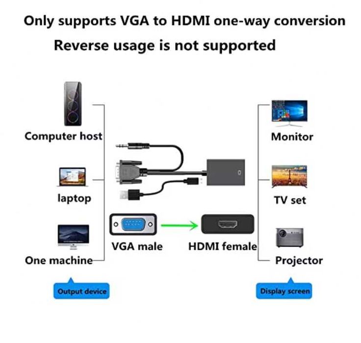 Видео адаптер, VGA/HDMI/USB/Aux, 1080P
