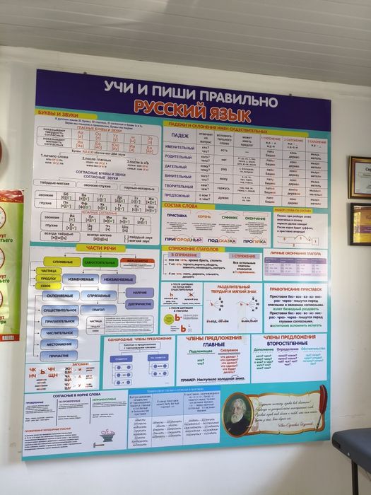 Стенды для кабинета
