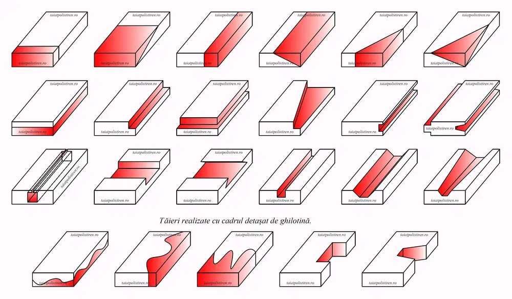 Masina tip ghilotina taiat polistiren 125x25 cu fir 20m