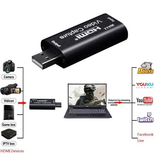 Плата карта видеозахвата type-c - HDMI\Адаптер USB EasyCAP USB - HDMI
