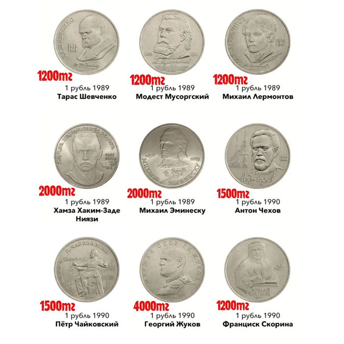 Юбилейные рубли СССР