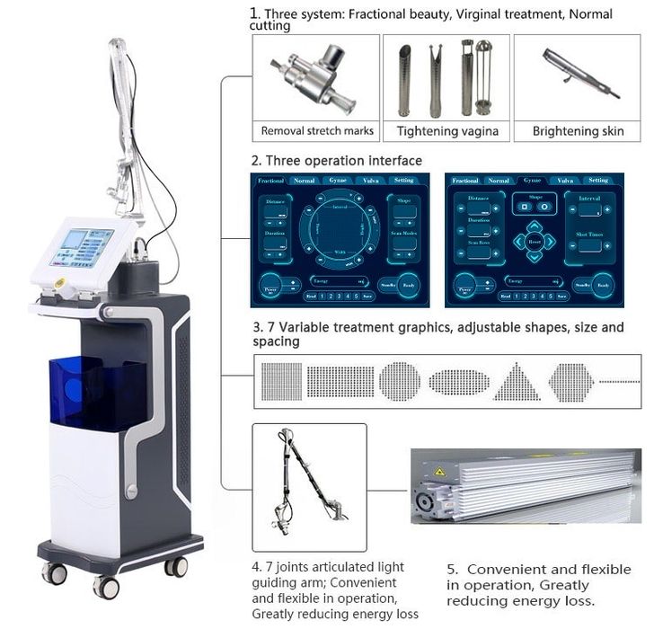 Со2 Focxel M870+ Фракционная+Хирургическая+Гинекология