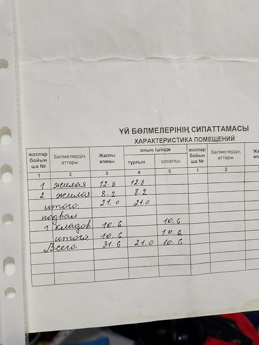 Продам дом Продам дачу
