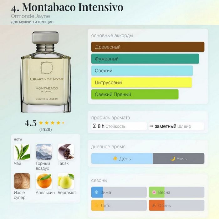 4. Montabaco Intensivo Ormonde Jayne