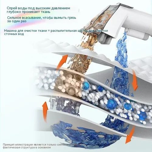 Моющий пилесос ковер мебелы