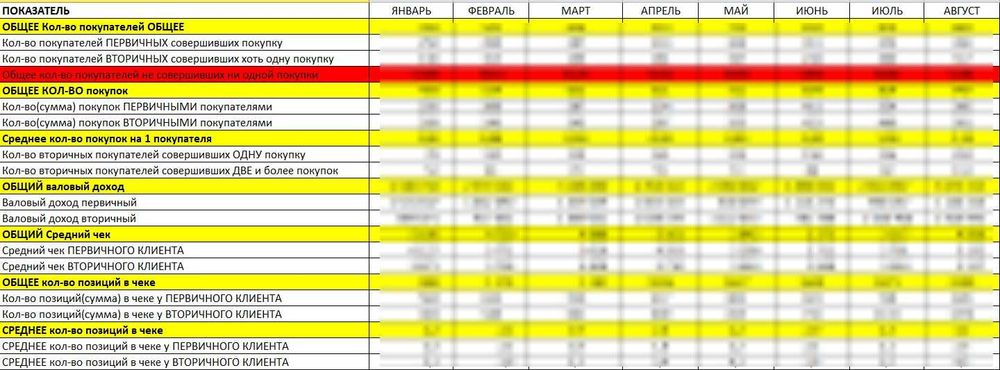 Продается кондитерская-пекарня