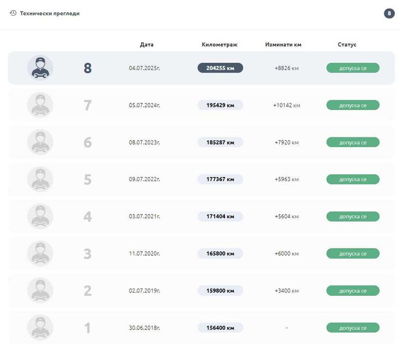 Citroen C-Crosser 2.2 hdi
