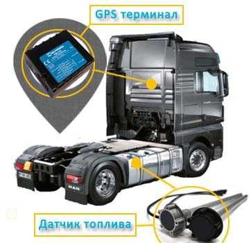 Датчик уровня топлива (ДУТ) — экономьте топливо под полным контролем!