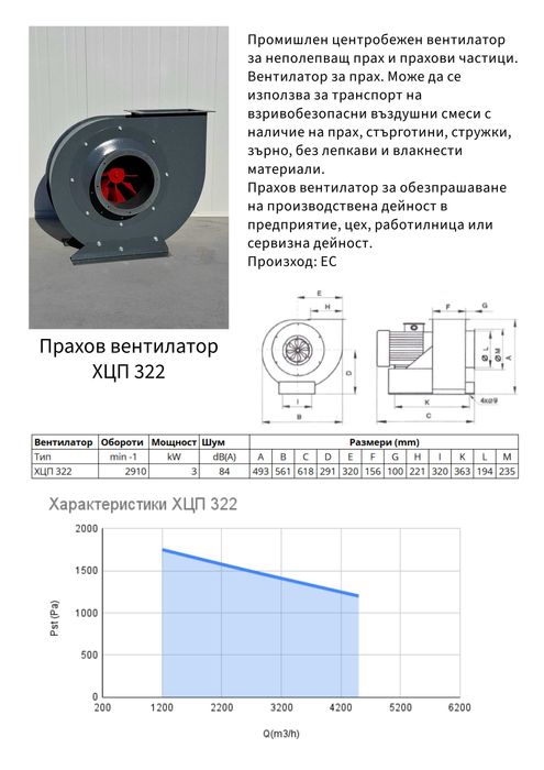 Прахов вентилатор 3 кВт