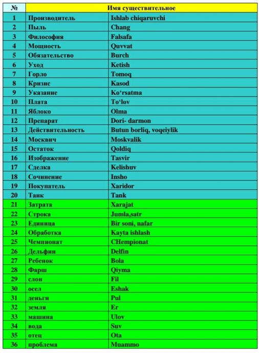 Rus tilini o‘rganing! 9 000 so'm evaziga Русский язик