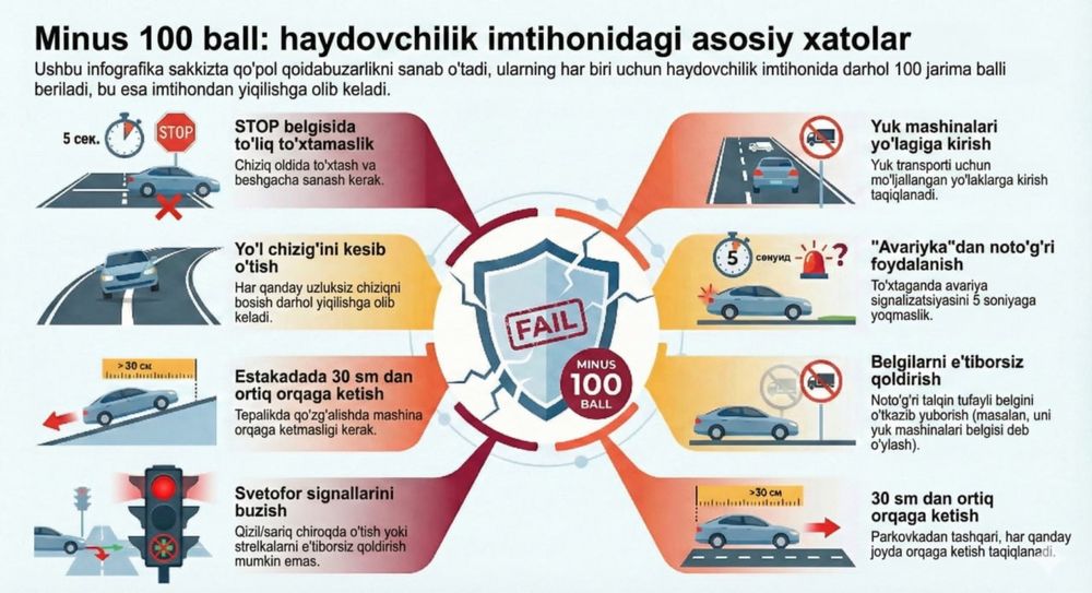 Автоинструктор имтихонга таййорлов автодромда