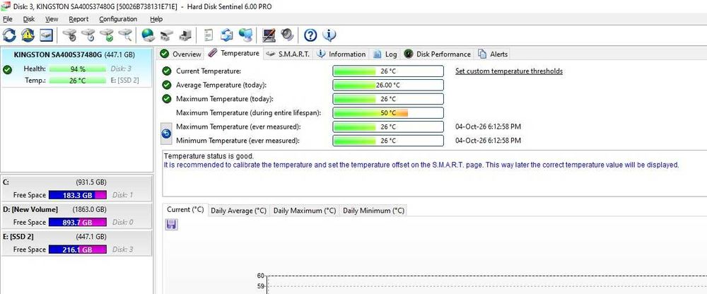 SSD Solid State Drive Kingston A400 480GB SATA3 2.5 inch - Perfect Functional