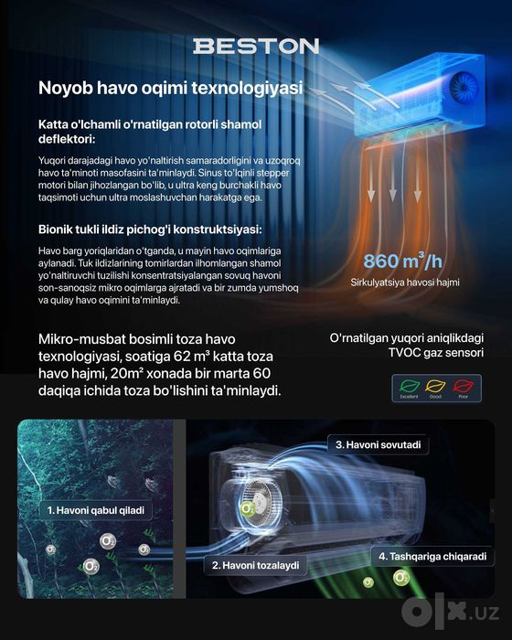 Кондиционер DC Invertor + Тен . Wi Fi. Low Voltage. Оптом и в розницу
