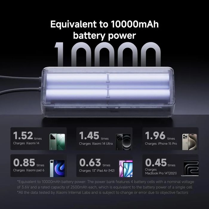 Baterie Externa Xiaomi PB1165MI 10000mAh 165W, PD, 2 x USB-C, Gri