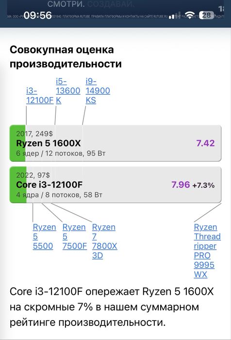 Prosessor/Процессор Amd Ryzen 5 1600x