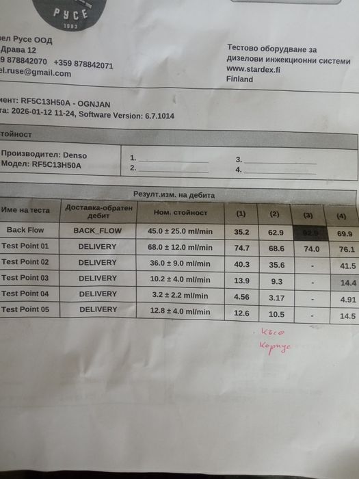 Дюзи за мазда6 136коня 2004г