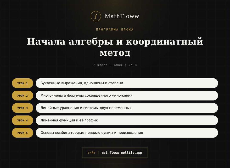 Репетитор по математике | Онлайн курсы