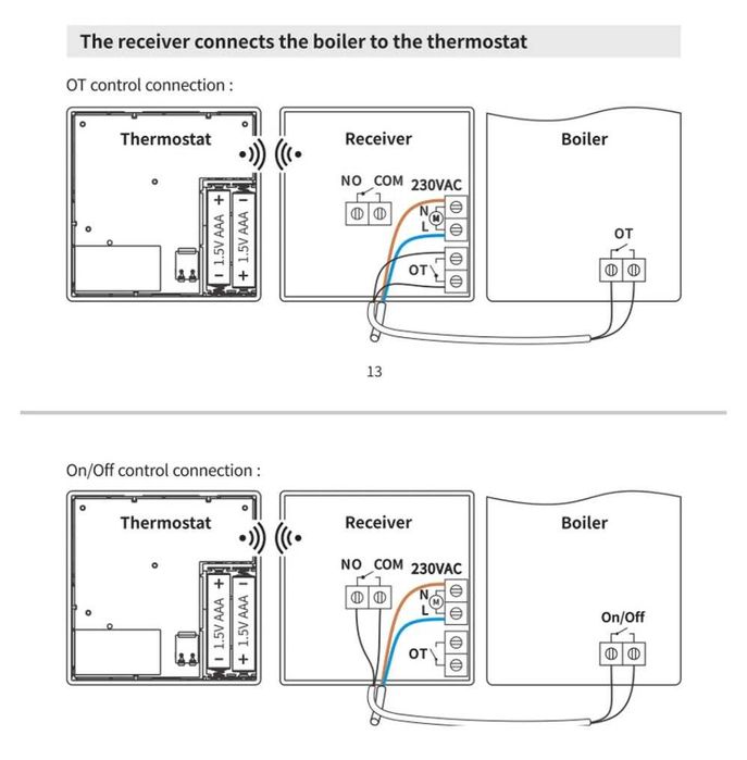 Termostat de ambient, fără fir (wireless)