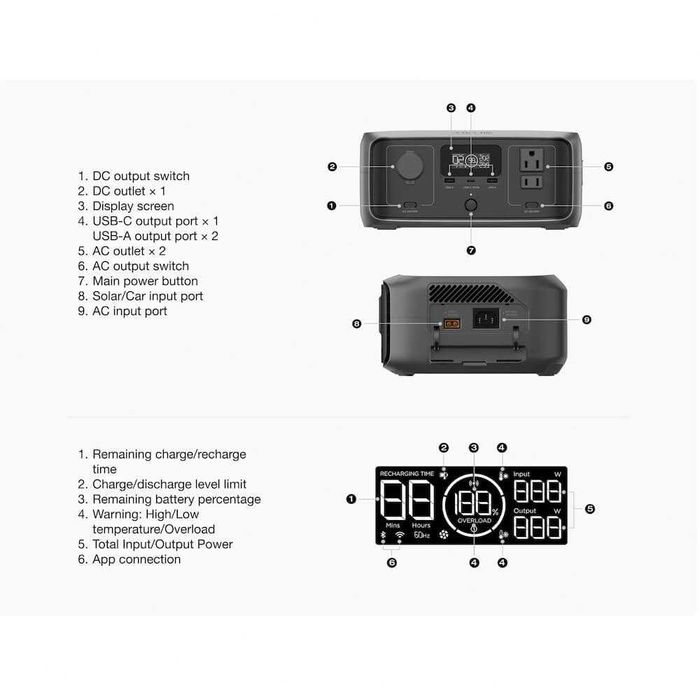 Електростанция EcoFlow RIVER 3 UPS 245Wh