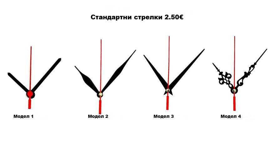 Качествен БЕЗШУМЕН МЕХАНИЗЪМ за СТЕНЕН ЧАСОВНИК. плавен (плаващ)