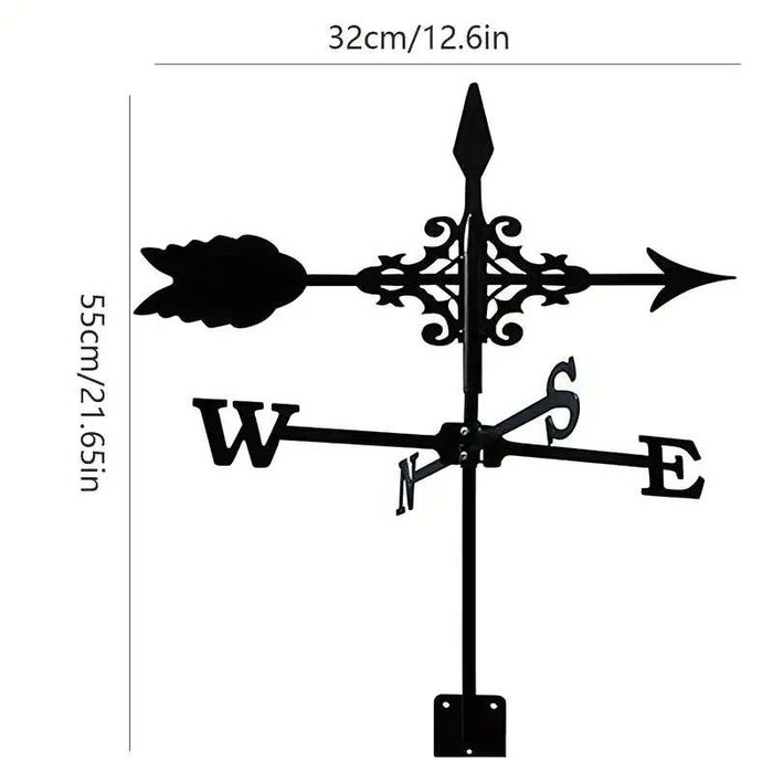 Ветропоказател , ветропоказатели - видове
