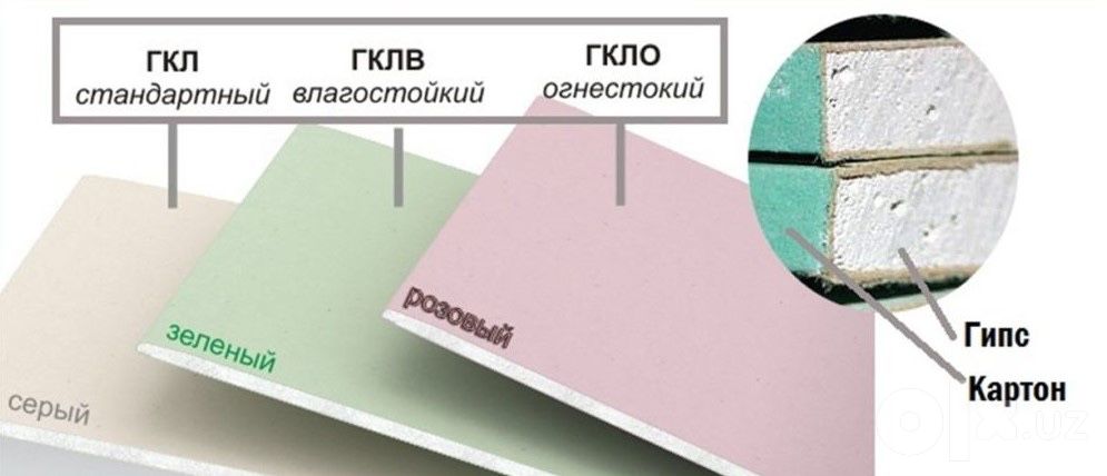 Гипсокартон Кнауф улгуржи нархда