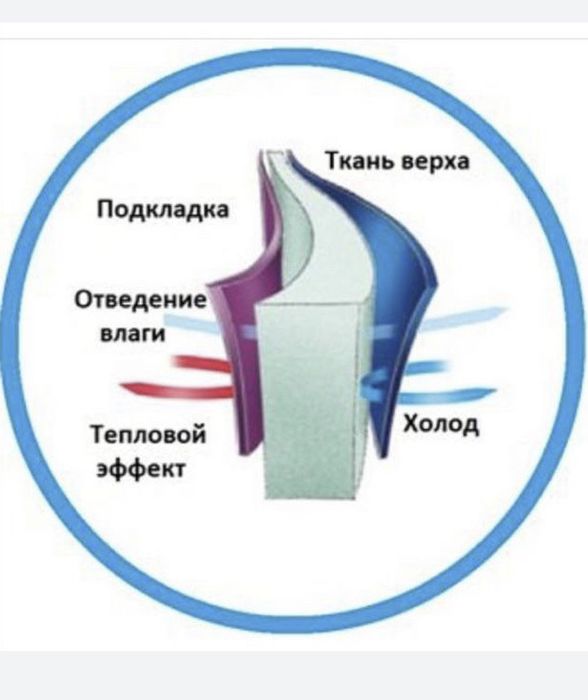 Новый. Зимний комбинезон. Польша Изософт
